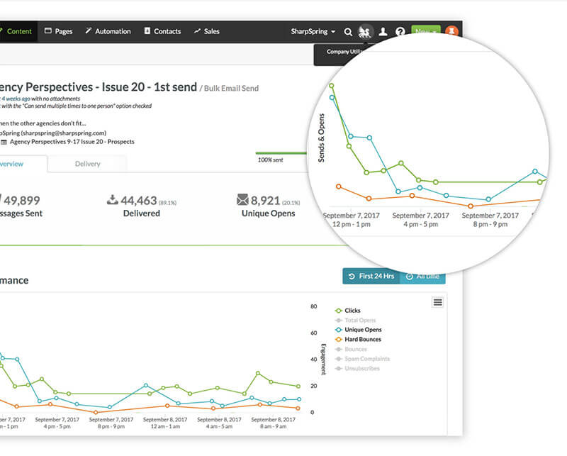 Analytics and Reporting